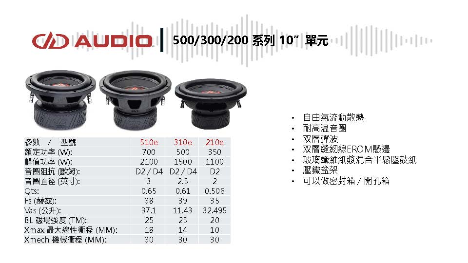 audio力英有限公司-台北汽車音響-中華汽車音響